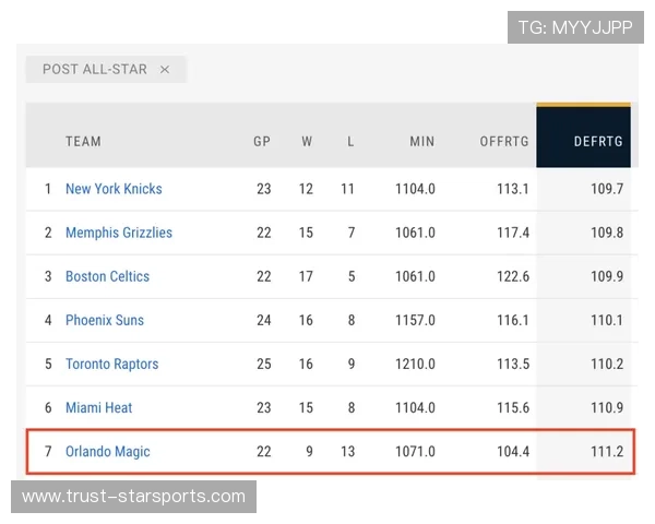 灰熊新赛季展望核心阵容调整与年轻球员成长动态