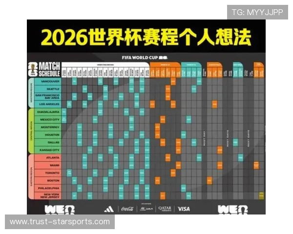2026年FIFA世界杯完整赛程全览及重要比赛时间安排指南 2026年FIFA世界杯完整赛程全览及重要比赛时间安排指南
